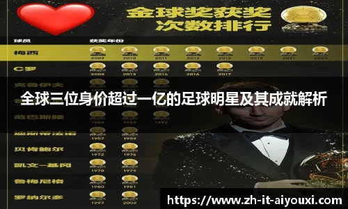 全球三位身价超过一亿的足球明星及其成就解析